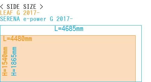 #LEAF G 2017- + SERENA e-power G 2017-